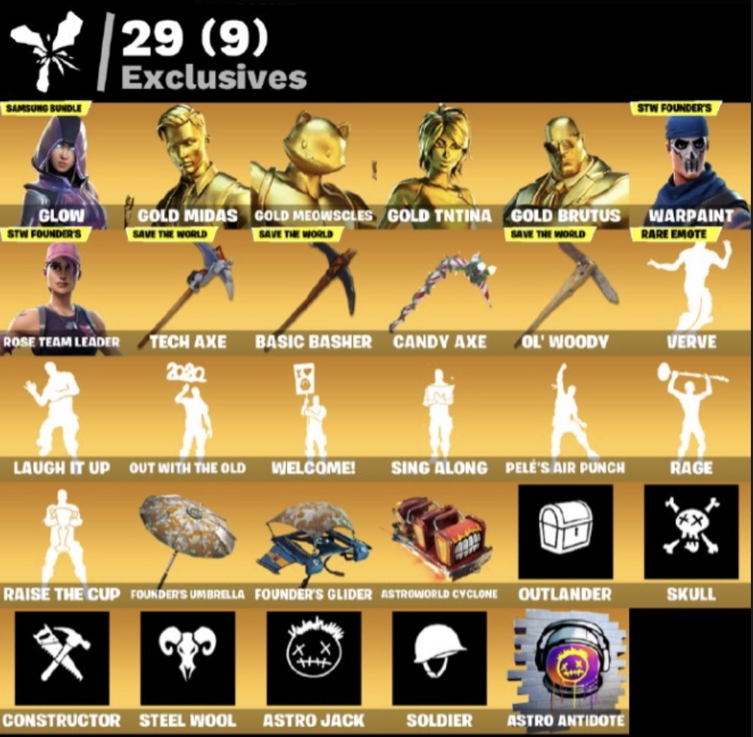 حساب فورت